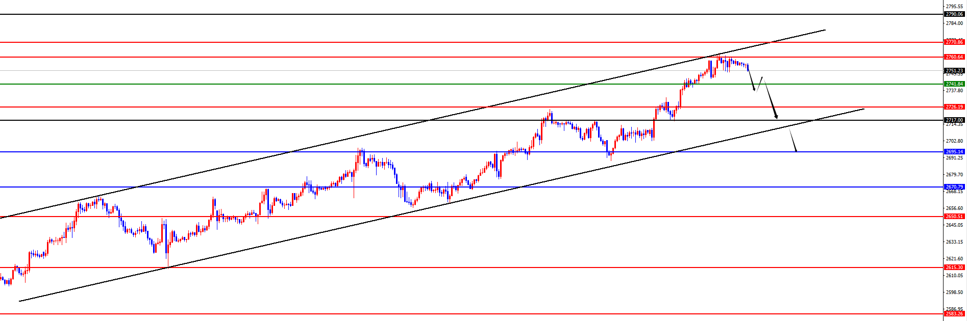 XM外汇:黄金四小时生死线,欧美需防回踩日线支撑后开启上行态势(图2) XM外汇:黄金四小时生死线,欧美需防回踩日线支撑后开启上行态势(图2)