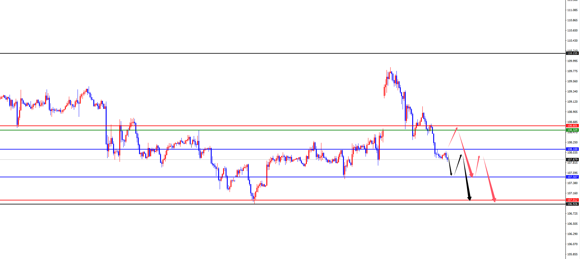 XM外汇平台:黄金四小时支撑狂飙创新高,欧美静待日线及周线阻力考验(图1) XM外汇平台:黄金四小时支撑狂飙创新高,欧美静待日线及周线阻力考验(图1)